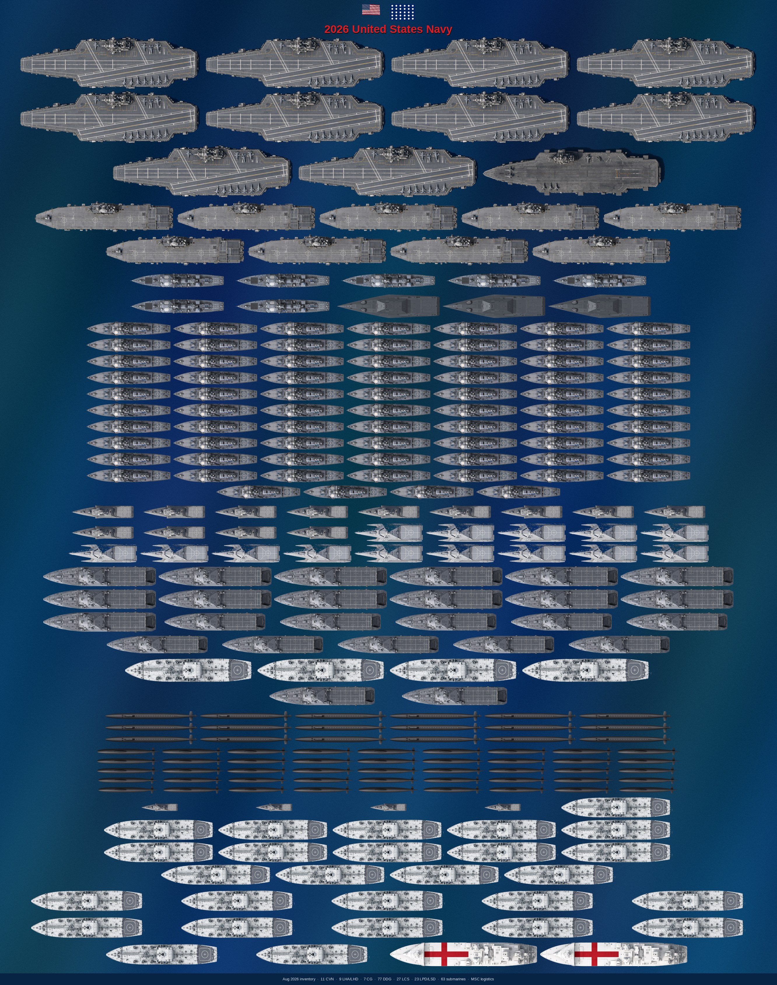 2026 United States Navy